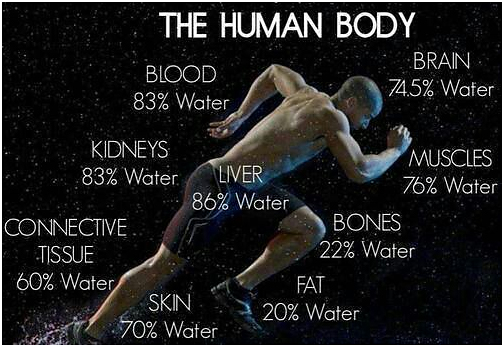health